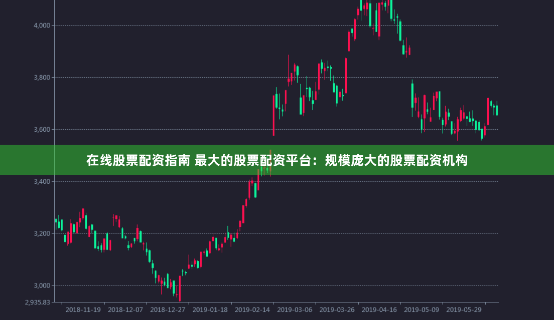在线股票配资指南 最大的股票配资平台：规模庞大的股票配资机构